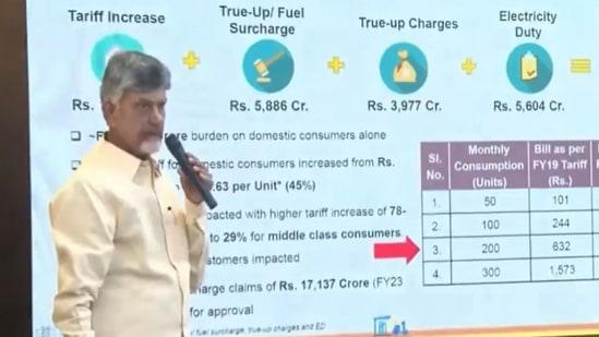 జగన్ పాలనలో పేదవాడు నలిగిపోయాడు, విద్యుత్ రంగానికి రూ.47 వేల కోట్ల నష్టం-సీఎం చంద్రబాబు