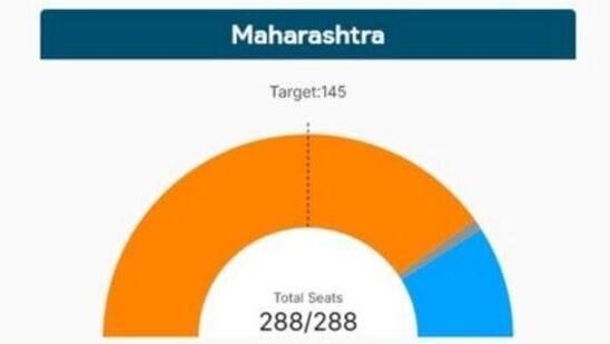 మహారాష్ట్ర ఎన్నికల ఫలితాలు