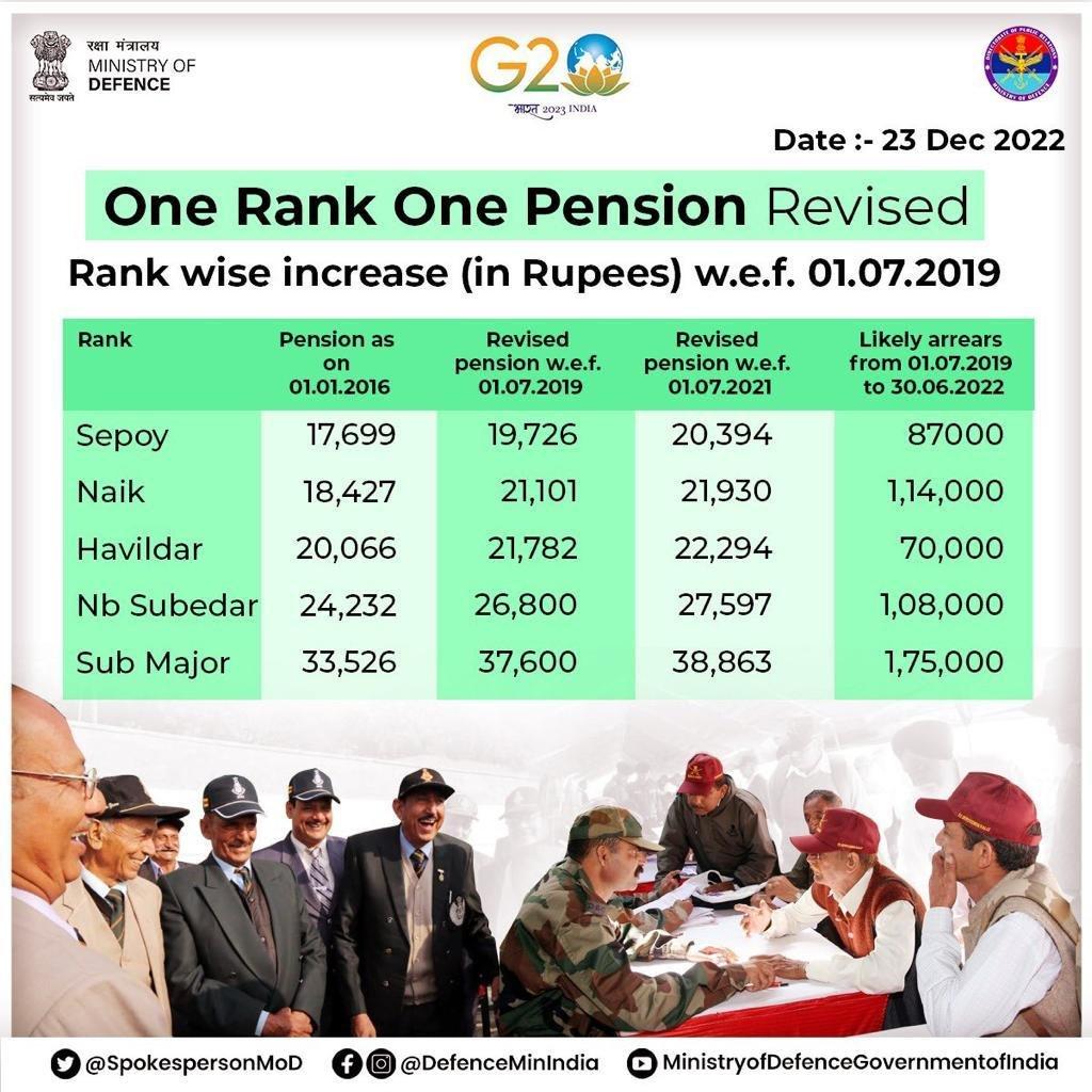 Revised OROP cleared by Union Cabinet