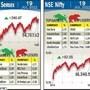 Stock market today: భారీ లాభాల్లో స్టాక్ మార్కెట్లు.. సెన్సెక్స్ 676 అప్