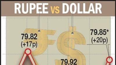 Dollar rate today: ఆరంభ ట్రేడింగ్‌లో 9 పైసల మేర బలపడ్డ రూపాయి