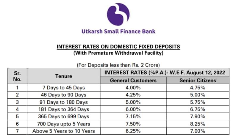 <p>Utkarsh Small Finance Bank FD Rates: ఉత్కర్ష్ స్మాల్ ఫైనాన్స్ బ్యాంక్ ఎఫ్‌డీ రేట్లు</p>