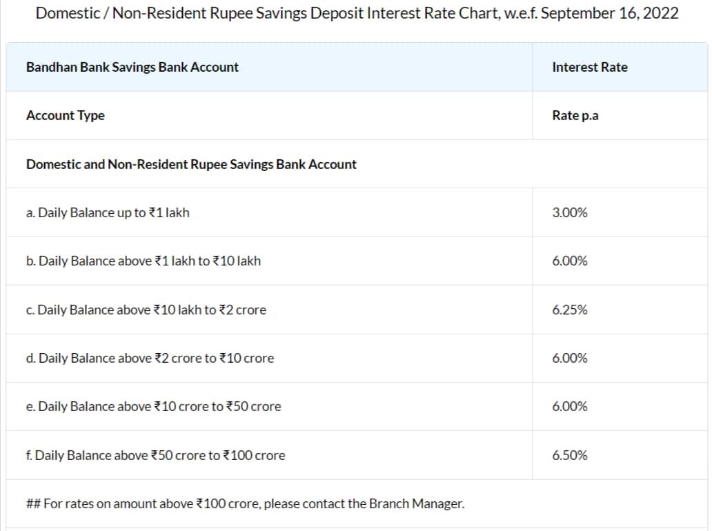 Bandhan Bank Savings Account Interest Rates
